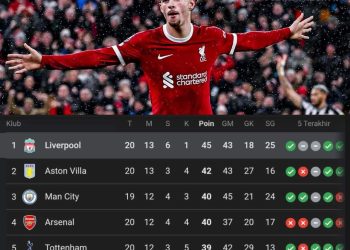 Hajar Newcastle 4 – 2, Liverpool Nyaman Di Puncak Klasemen Liga Inggris