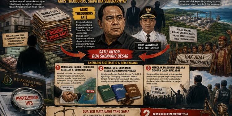 Urai Benang Merah Kasus UP3 dan Konflik Lahan Lermatang Mengapung Agus Theodorus, Siapa Dia Sebenarnya?